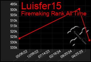 Total Graph of Luisfer15