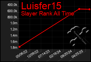 Total Graph of Luisfer15