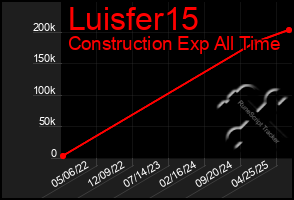 Total Graph of Luisfer15