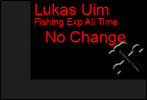 Total Graph of Lukas Uim