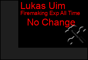 Total Graph of Lukas Uim