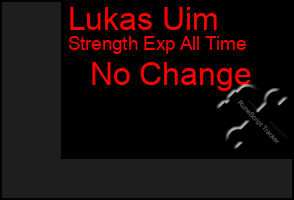 Total Graph of Lukas Uim