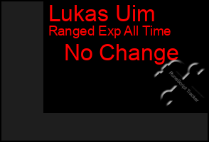 Total Graph of Lukas Uim