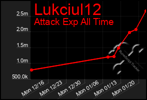 Total Graph of Lukciul12