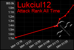 Total Graph of Lukciul12