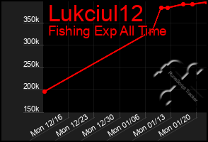 Total Graph of Lukciul12