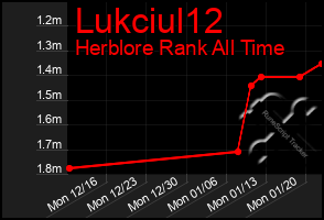 Total Graph of Lukciul12