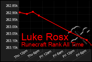 Total Graph of Luke Rosx