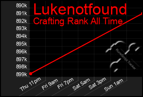 Total Graph of Lukenotfound