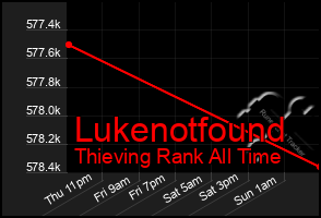 Total Graph of Lukenotfound