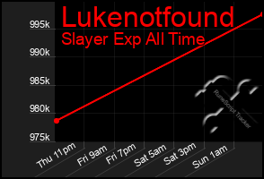 Total Graph of Lukenotfound