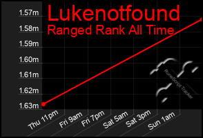 Total Graph of Lukenotfound