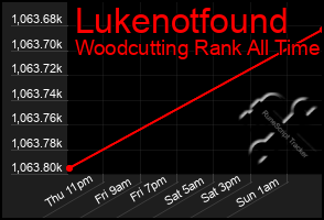 Total Graph of Lukenotfound