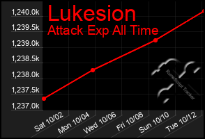 Total Graph of Lukesion