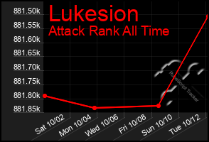 Total Graph of Lukesion
