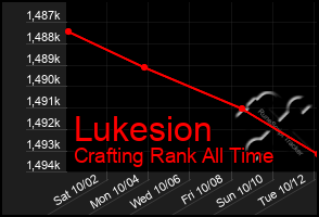 Total Graph of Lukesion