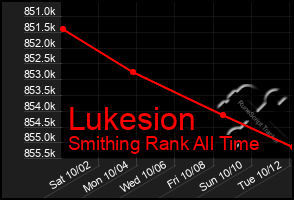 Total Graph of Lukesion