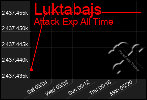 Total Graph of Luktabajs