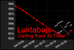 Total Graph of Luktabajs