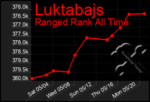 Total Graph of Luktabajs