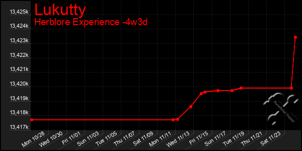 Last 31 Days Graph of Lukutty