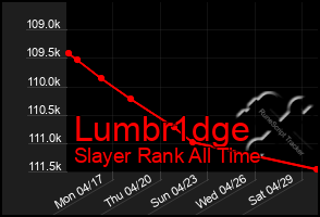 Total Graph of Lumbr1dge