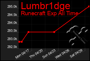 Total Graph of Lumbr1dge