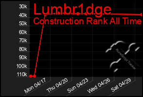 Total Graph of Lumbr1dge