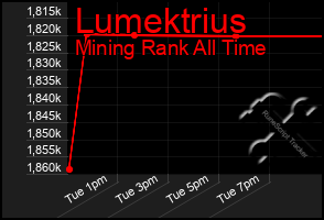Total Graph of Lumektrius
