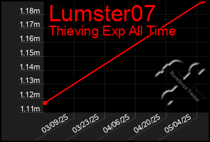 Total Graph of Lumster07