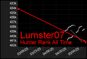 Total Graph of Lumster07