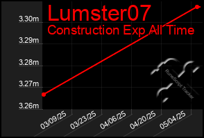 Total Graph of Lumster07