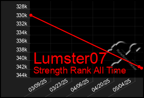 Total Graph of Lumster07