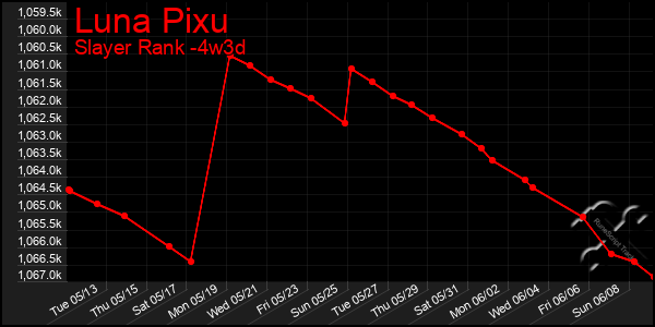 Last 31 Days Graph of Luna Pixu