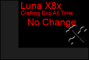 Total Graph of Luna X8x