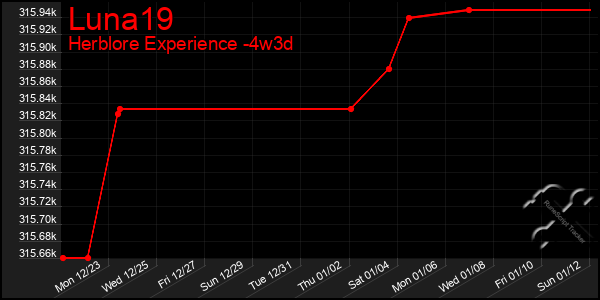 Last 31 Days Graph of Luna19