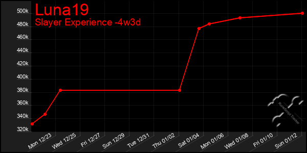 Last 31 Days Graph of Luna19