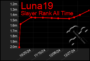 Total Graph of Luna19