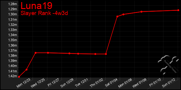 Last 31 Days Graph of Luna19