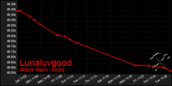 Last 31 Days Graph of Lunaluvgood