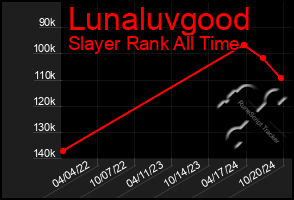 Total Graph of Lunaluvgood