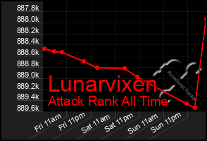 Total Graph of Lunarvixen