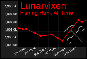 Total Graph of Lunarvixen