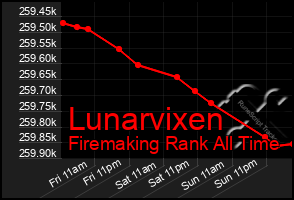 Total Graph of Lunarvixen