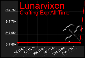 Total Graph of Lunarvixen