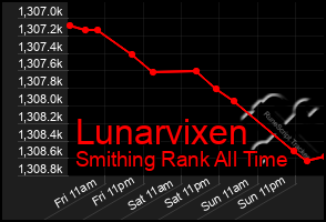 Total Graph of Lunarvixen