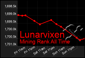 Total Graph of Lunarvixen