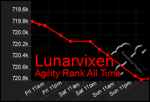 Total Graph of Lunarvixen