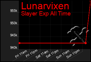 Total Graph of Lunarvixen