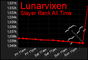 Total Graph of Lunarvixen